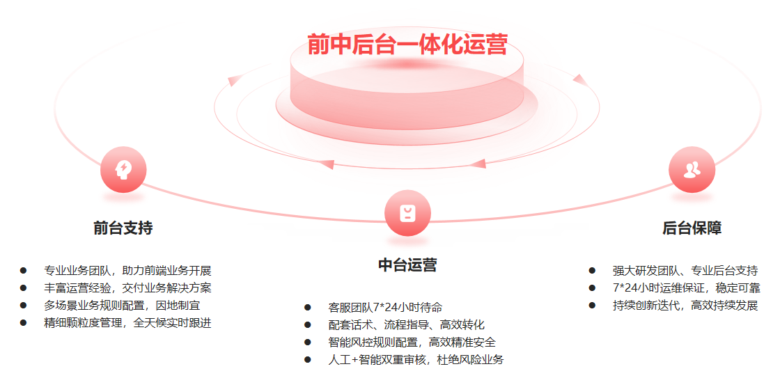 深度数科“联合运营”，让企业拥有属于自己的供应链票据服务平台