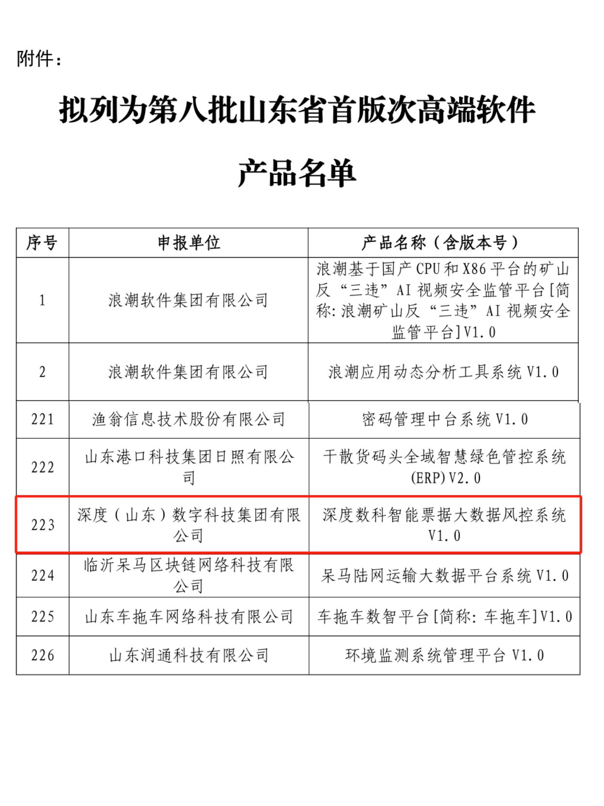 喜报！深度数科智能大数据风控系统荣获山东省首版次高端软件！